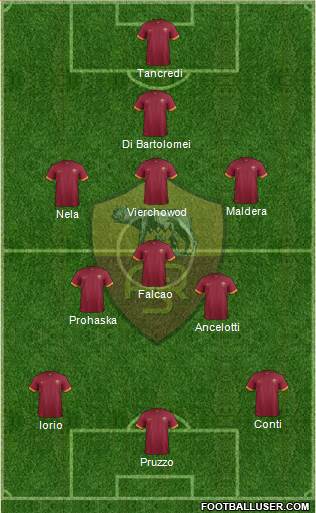 AS Roma Formation 2015