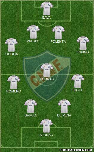 Club Nacional de Football Formation 2015