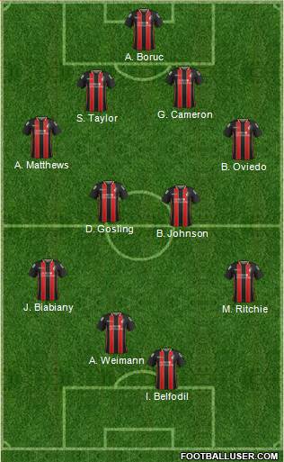 AFC Bournemouth Formation 2015