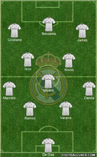 Real Madrid C.F. Formation 2015