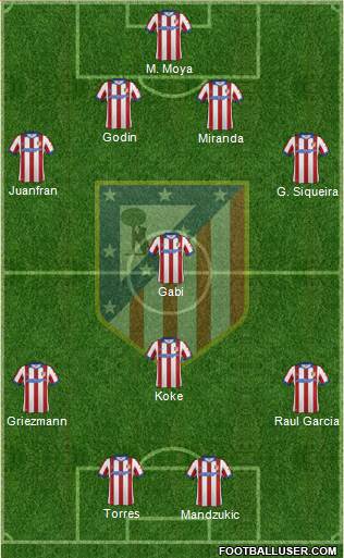 C. Atlético Madrid S.A.D. Formation 2015