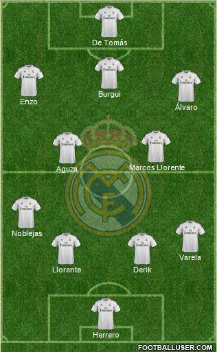 Real Madrid C.F. Formation 2015