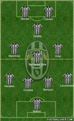 Juventus Formation 2015
