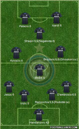 F.C. Internazionale Formation 2015