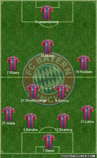 FC Bayern München Formation 2015