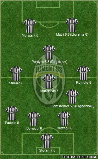 Juventus Formation 2015