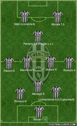 Juventus Formation 2015