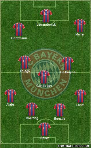 FC Bayern München Formation 2015