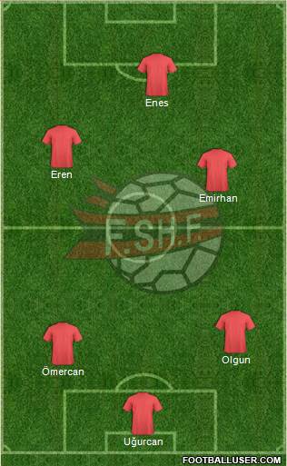 Albania Formation 2015