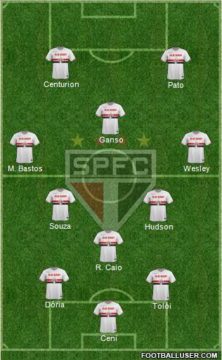 São Paulo FC Formation 2015