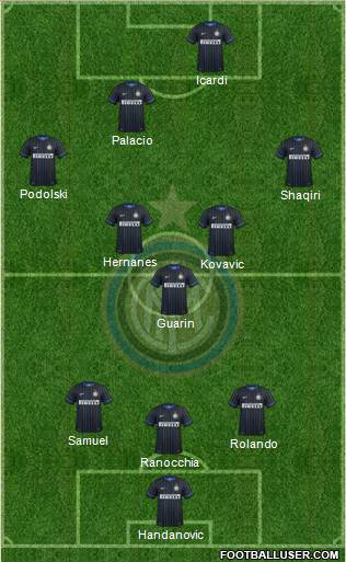 F.C. Internazionale Formation 2015