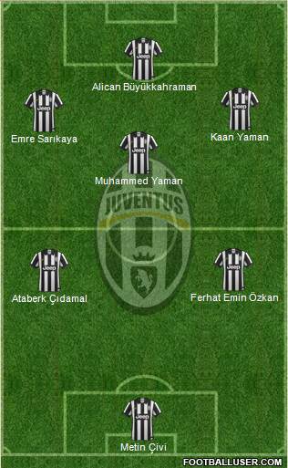 Juventus Formation 2015