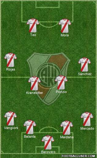 River Plate Formation 2015