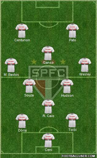 São Paulo FC Formation 2015