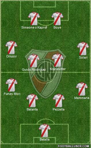 River Plate Formation 2015