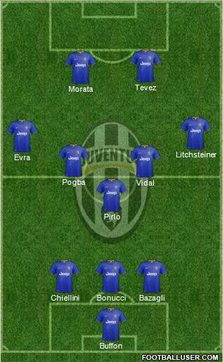 Juventus Formation 2015