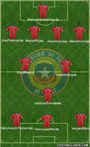 Chile Formation 2015