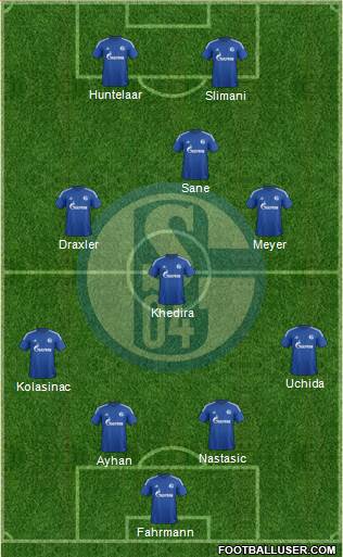 FC Schalke 04 Formation 2015