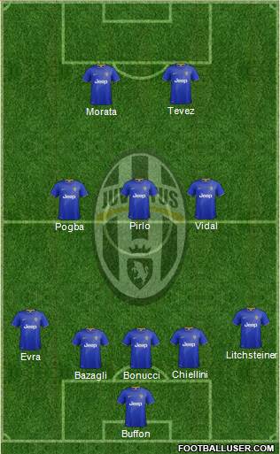 Juventus Formation 2015