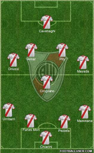 River Plate Formation 2015