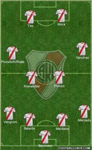 River Plate Formation 2015