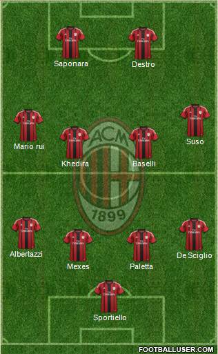 A.C. Milan Formation 2015