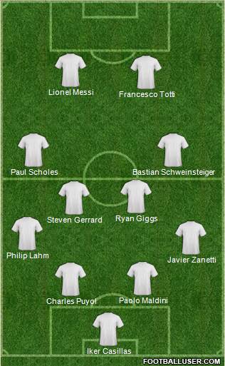Dream Team Formation 2015