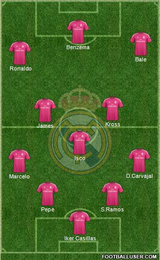 Real Madrid C.F. Formation 2015