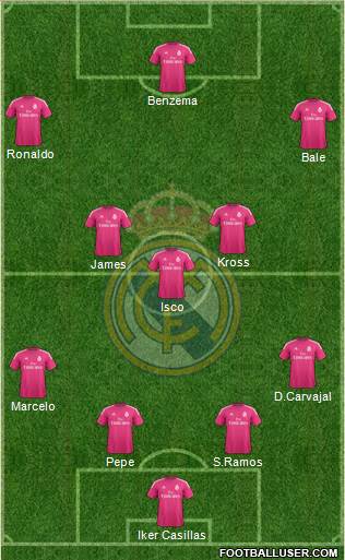 Real Madrid C.F. Formation 2015