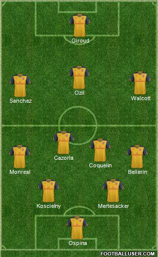 Arsenal Formation 2015