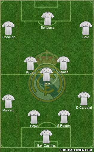 Real Madrid C.F. Formation 2015