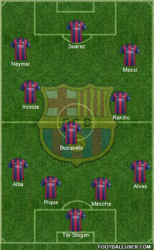 F.C. Barcelona Formation 2015