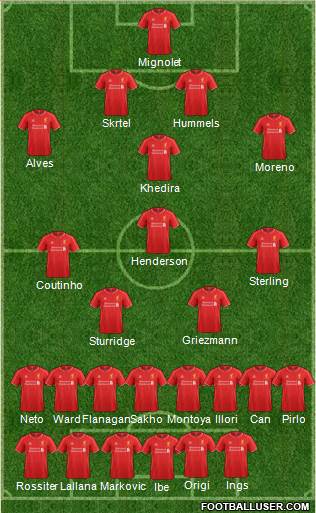 Liverpool Formation 2015