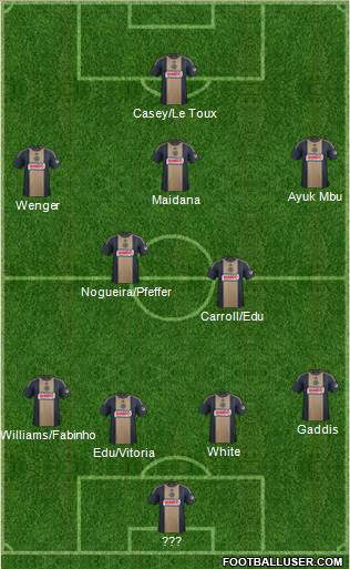 Philadelphia Union Formation 2015