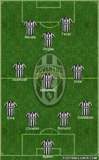Juventus Formation 2015