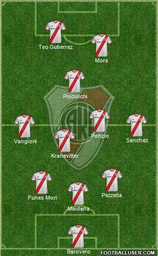 River Plate Formation 2015