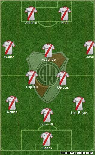 River Plate Formation 2015