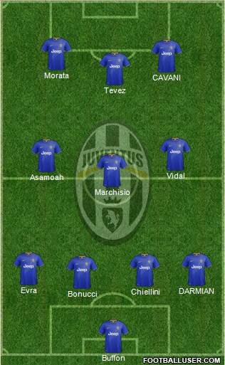 Juventus Formation 2015