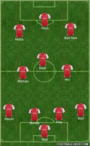 Arsenal Formation 2015