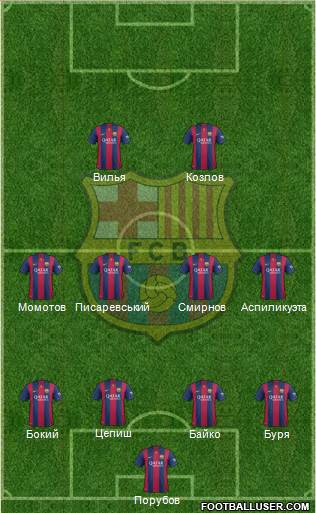 F.C. Barcelona Formation 2015