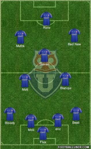 CF Universidad de Chile Formation 2015