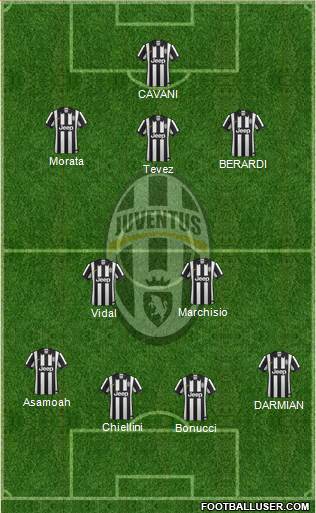 Juventus Formation 2015