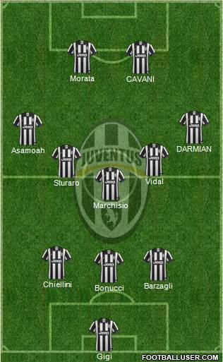 Juventus Formation 2015