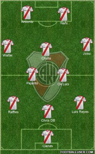 River Plate Formation 2015