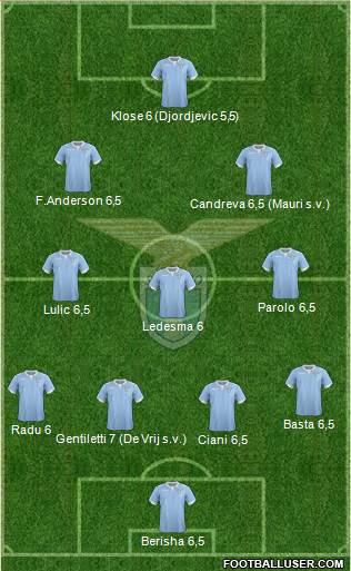S.S. Lazio Formation 2015