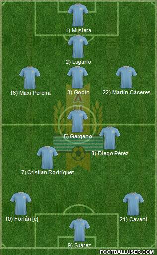 Uruguay Formation 2015