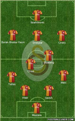 Galatasaray SK Formation 2015