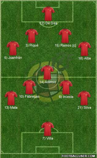 Spain Formation 2015