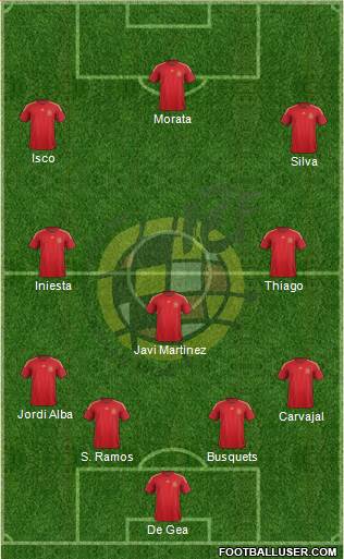 Spain Formation 2015