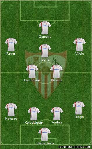 Sevilla F.C., S.A.D. Formation 2015
